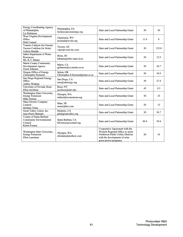 fy-2004-annual-report-doe-solar-097