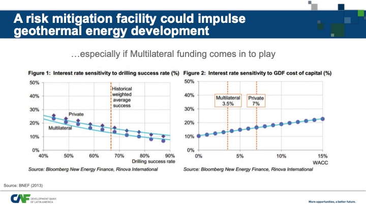 geothermal-development-facility-latin-america-2014-012