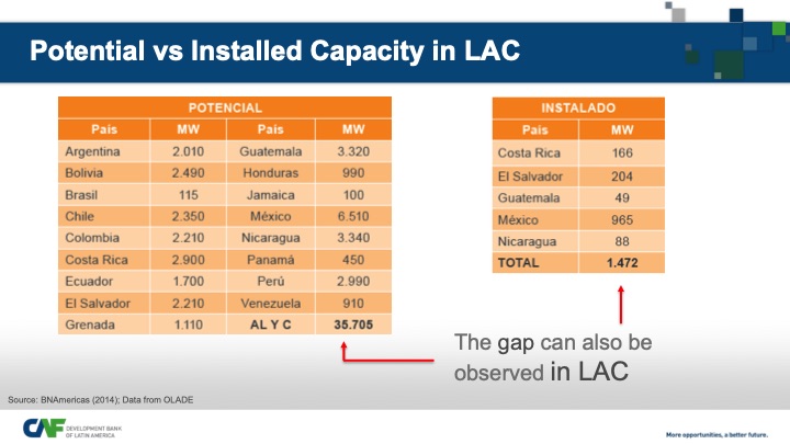 geothermal-development-facility-latin-america-2014-014