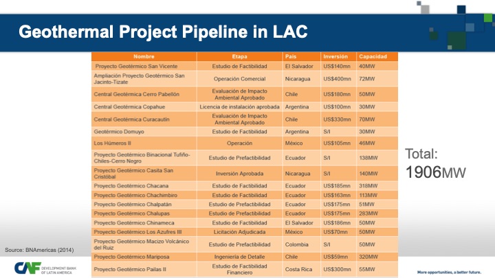 geothermal-development-facility-latin-america-2014-015