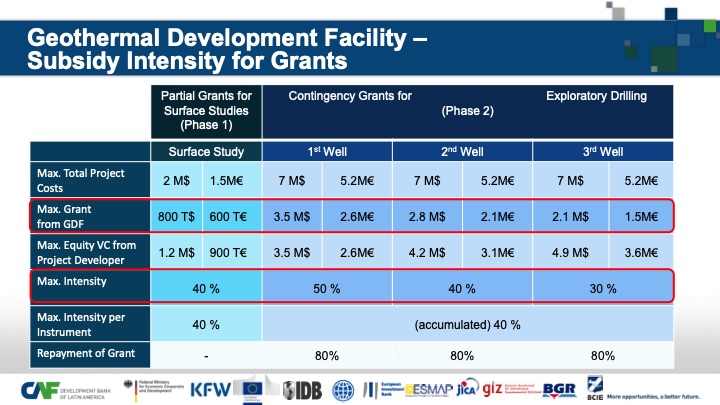 geothermal-development-facility-latin-america-2014-021