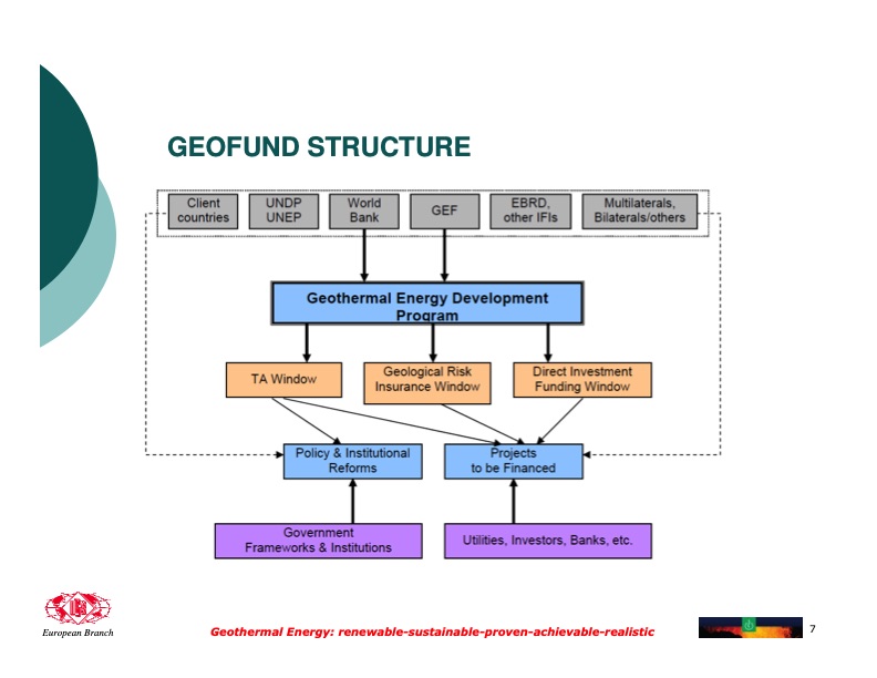 geothermal-energy-renewable-sustainable-proven-achievable-re-007