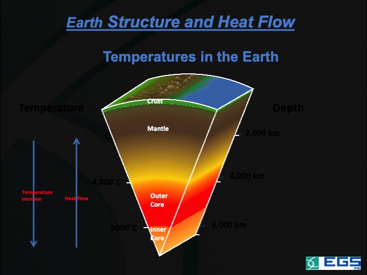 geothermal-energy-–-current-technologies-003