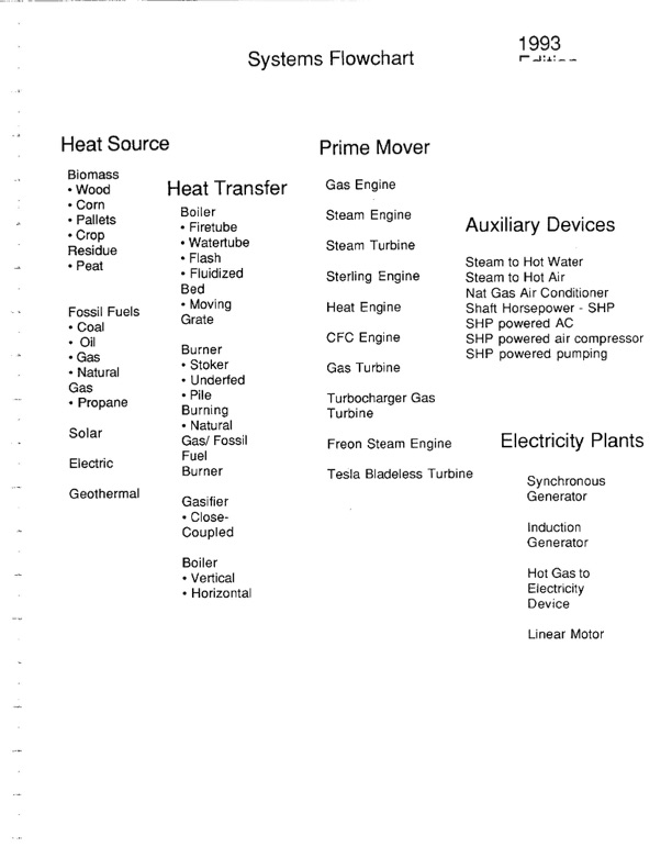 global-energy-guide-to-micro-utility-1994-009
