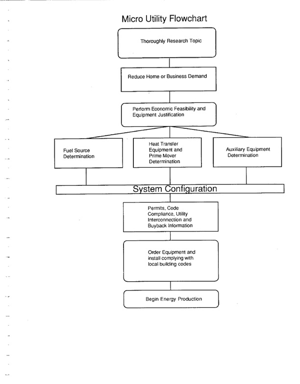 global-energy-guide-to-micro-utility-1994-010