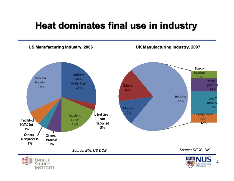 industrial-energy-use-waste-heat-004
