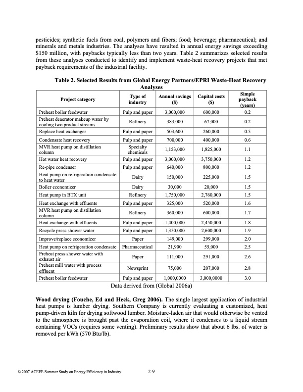 industrial-waste-heat-recovery-benefits-and-recent-advanceme-009