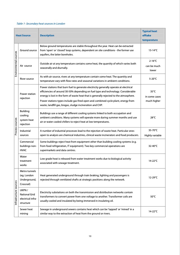 londons-zero-carbon-energy-resource-secondary-heat-010