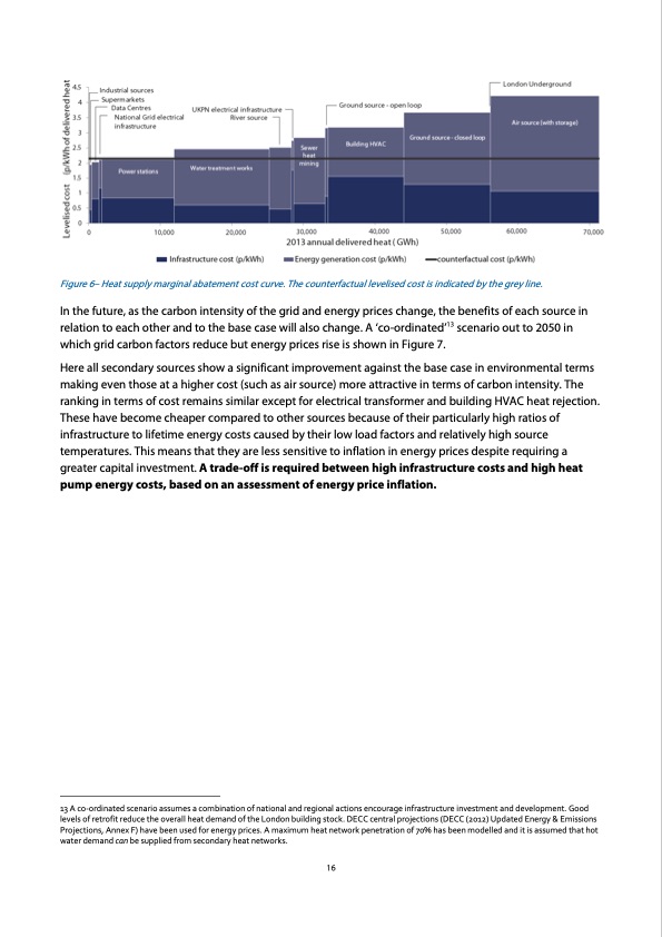londons-zero-carbon-energy-resource-secondary-heat-016