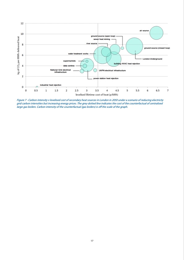 londons-zero-carbon-energy-resource-secondary-heat-017