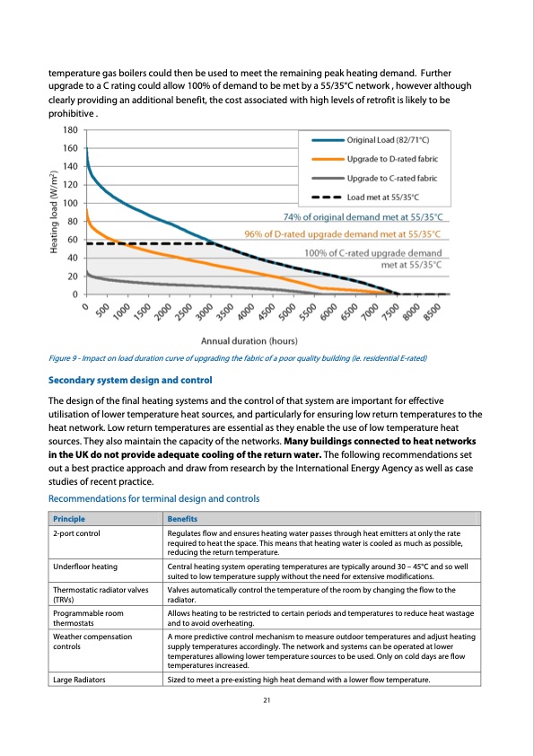 londons-zero-carbon-energy-resource-secondary-heat-021