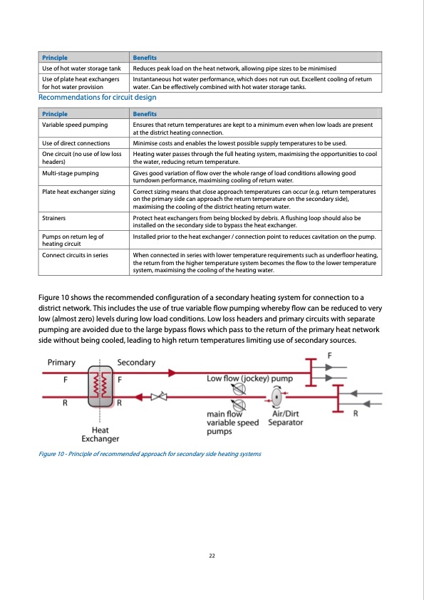 londons-zero-carbon-energy-resource-secondary-heat-022