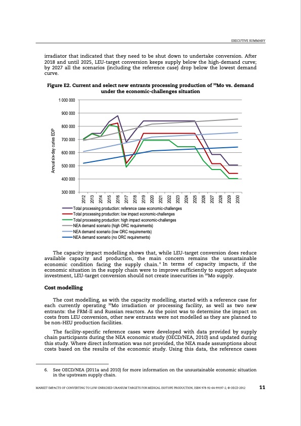 market-impacts-converting-low-enriched-uranium-targets-medic-013