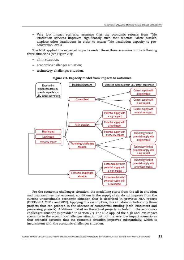 market-impacts-converting-low-enriched-uranium-targets-medic-023