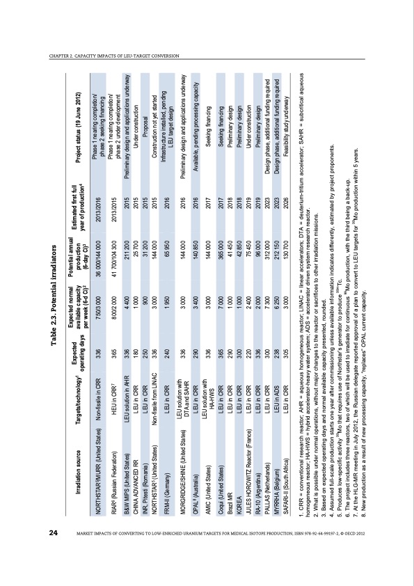 market-impacts-converting-low-enriched-uranium-targets-medic-026