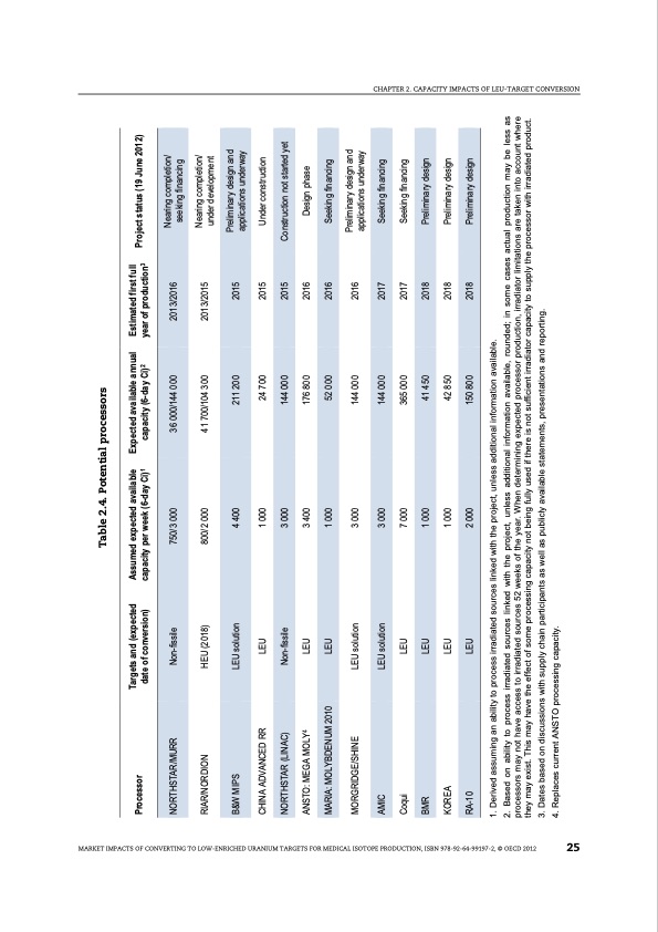 market-impacts-converting-low-enriched-uranium-targets-medic-027