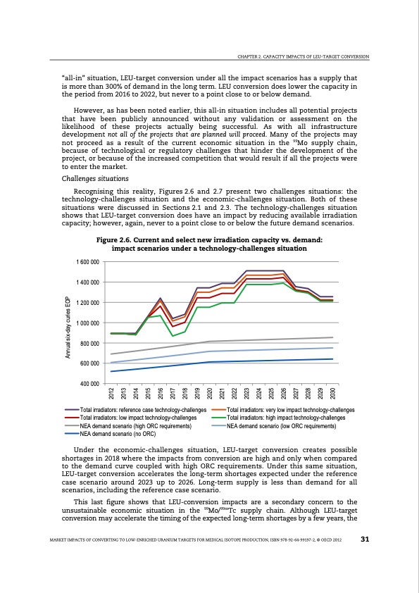 market-impacts-converting-low-enriched-uranium-targets-medic-033