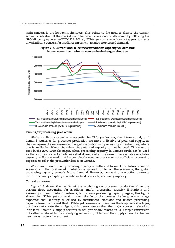 market-impacts-converting-low-enriched-uranium-targets-medic-034
