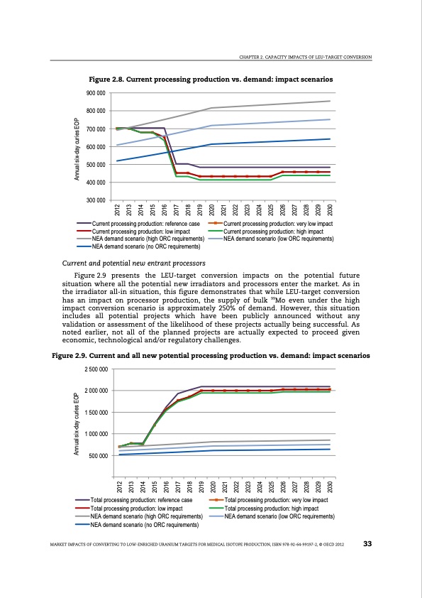 market-impacts-converting-low-enriched-uranium-targets-medic-035