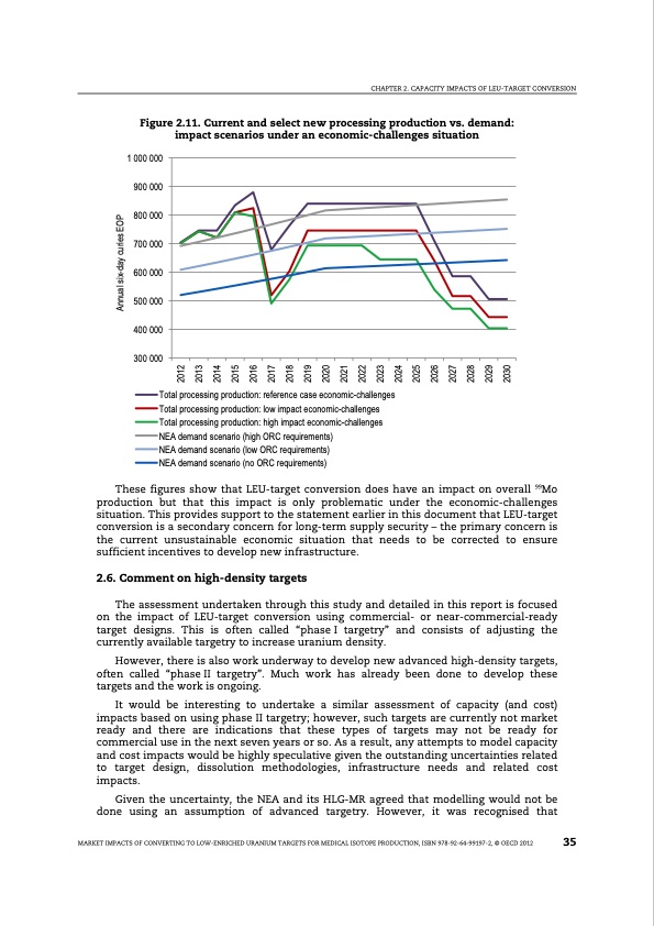 market-impacts-converting-low-enriched-uranium-targets-medic-037