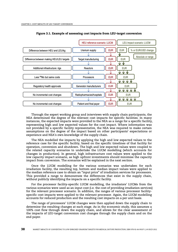 market-impacts-converting-low-enriched-uranium-targets-medic-040