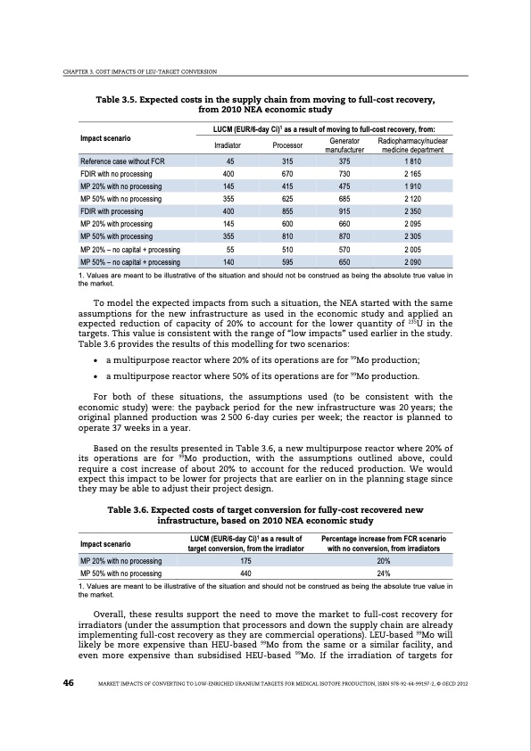 market-impacts-converting-low-enriched-uranium-targets-medic-048