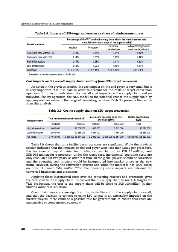 market-impacts-converting-low-enriched-uranium-targets-medic-050