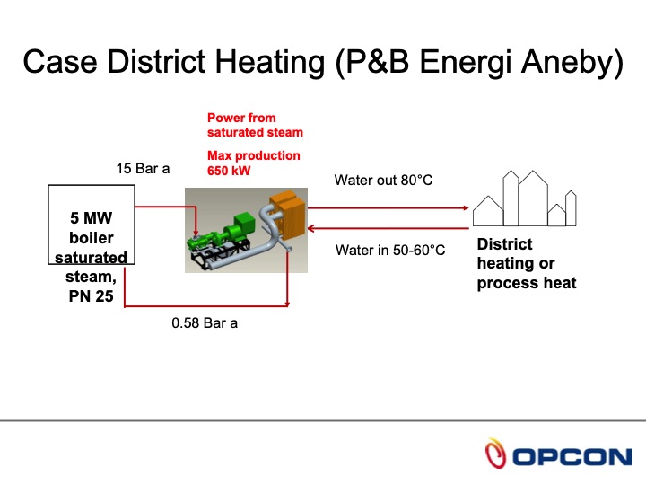 opcon-powerbox-orc-020