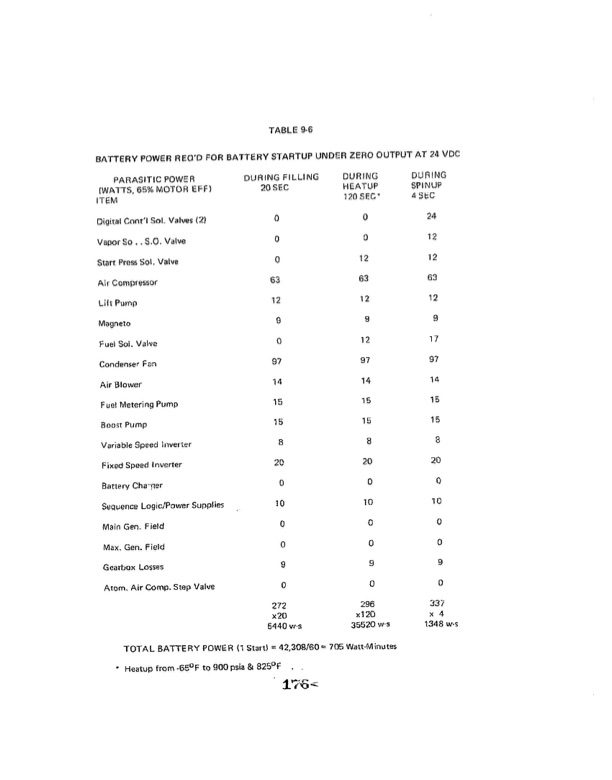 orc-15-kw-28-vdc-part-iv-026