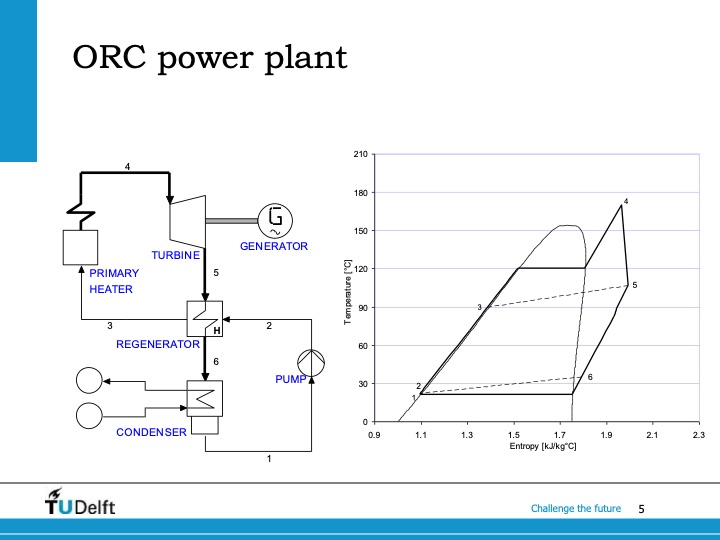 orc-mini-turbogenerator-005