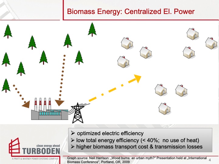 organic-rankine-cycle-orc-biomass-chp-district-energy-system-004