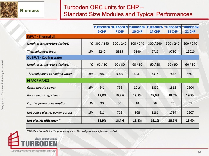 organic-rankine-cycle-orc-biomass-chp-district-energy-system-014