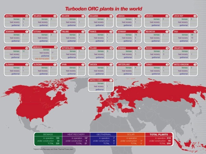 organic-rankine-cycle-overview-and-biomass-case-study-011