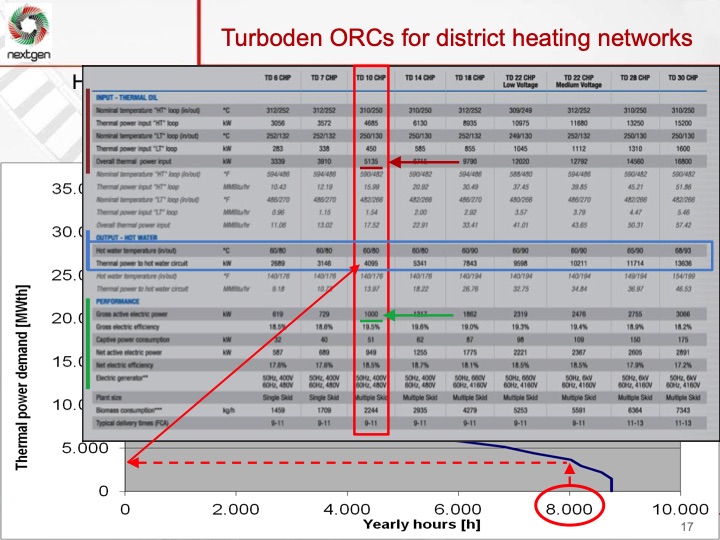 organic-rankine-cycle-overview-and-biomass-case-study-017