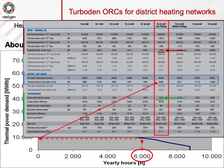 organic-rankine-cycle-overview-and-biomass-case-study-019