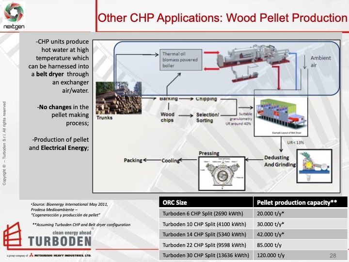 organic-rankine-cycle-overview-and-biomass-case-study-028