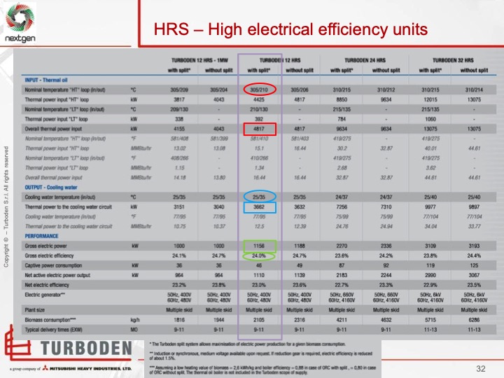 organic-rankine-cycle-overview-and-biomass-case-study-032