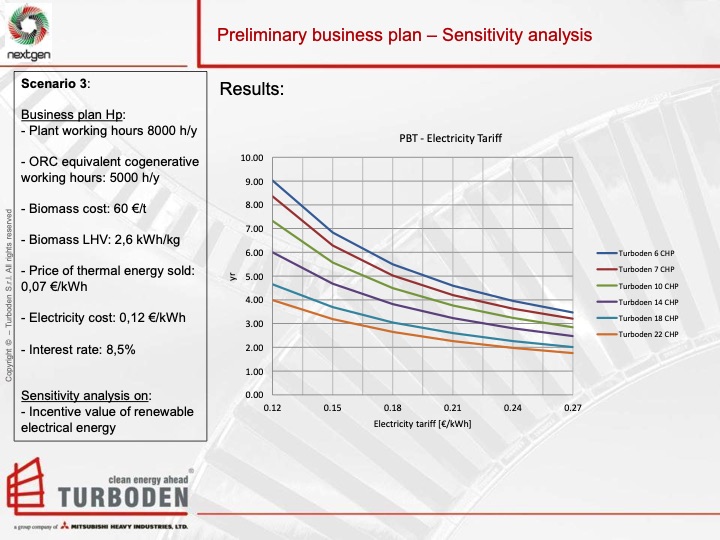 organic-rankine-cycle-overview-and-biomass-case-study-042
