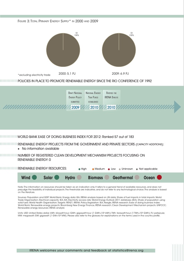 renewable-energy-country-profiles-caribbean-006