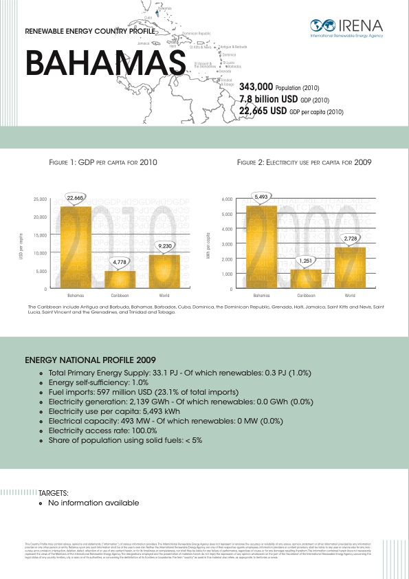 renewable-energy-country-profiles-caribbean-007