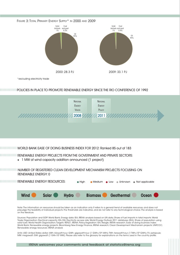 renewable-energy-country-profiles-caribbean-008
