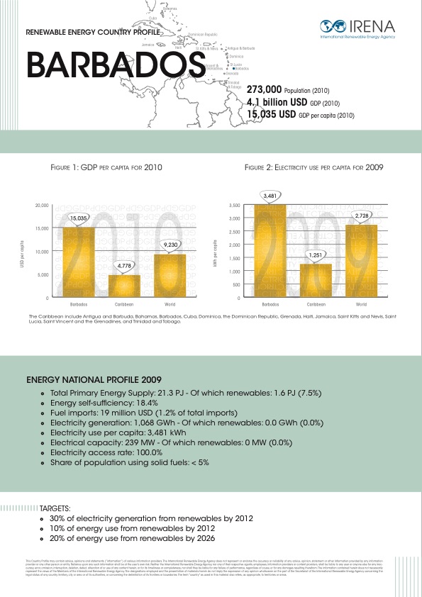 renewable-energy-country-profiles-caribbean-009