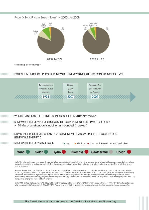 renewable-energy-country-profiles-caribbean-010