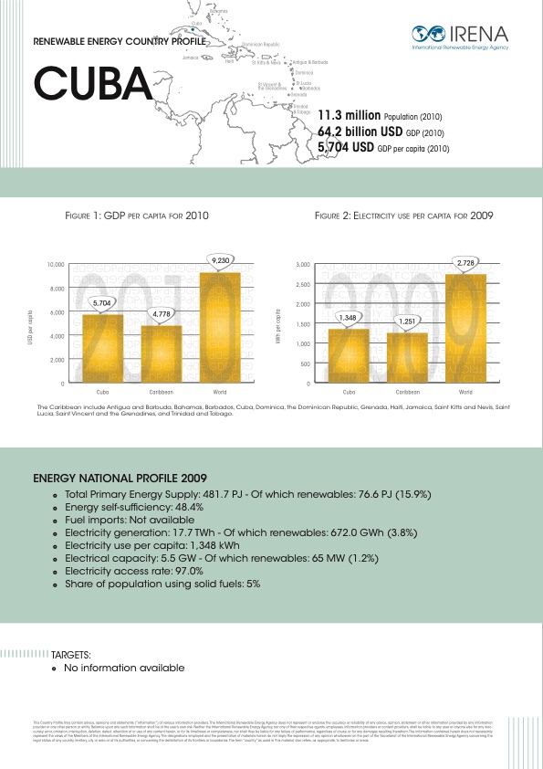 renewable-energy-country-profiles-caribbean-011