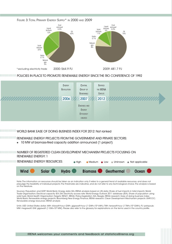 renewable-energy-country-profiles-caribbean-012