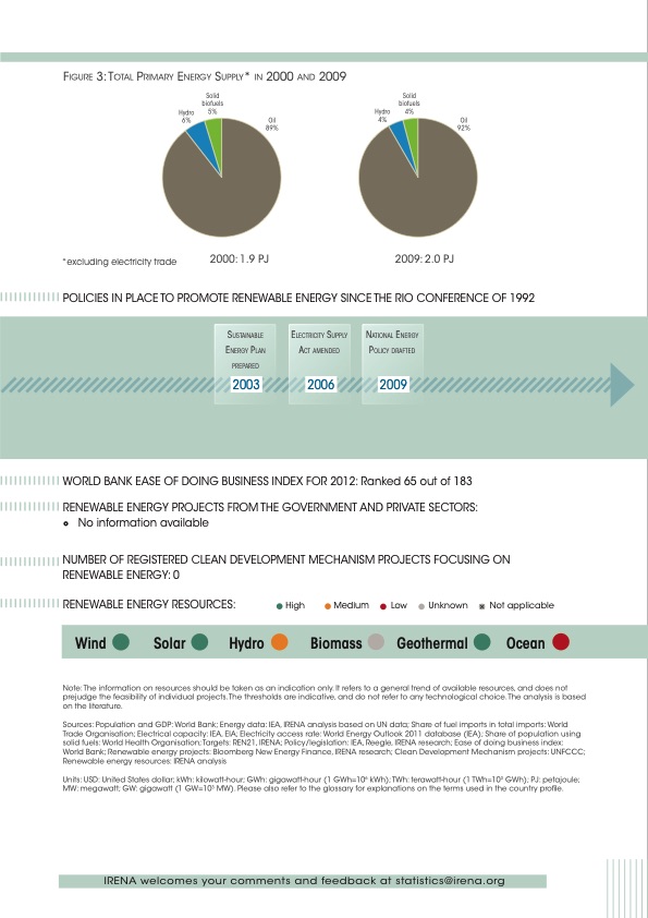 renewable-energy-country-profiles-caribbean-014