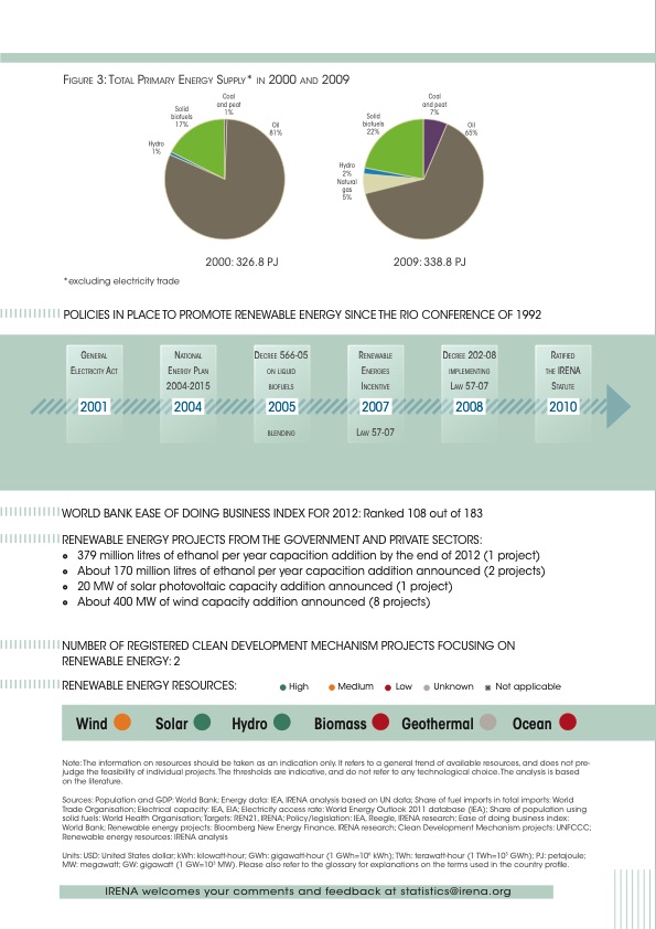 renewable-energy-country-profiles-caribbean-016