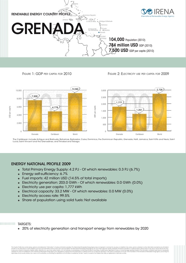 renewable-energy-country-profiles-caribbean-017
