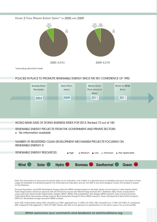 renewable-energy-country-profiles-caribbean-018