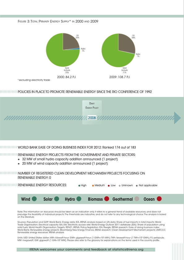 renewable-energy-country-profiles-caribbean-020